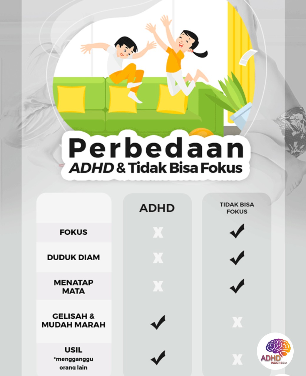 Apa Itu ADHD? Panduan Edukasi untuk Orang Tua di Kota Cirebon