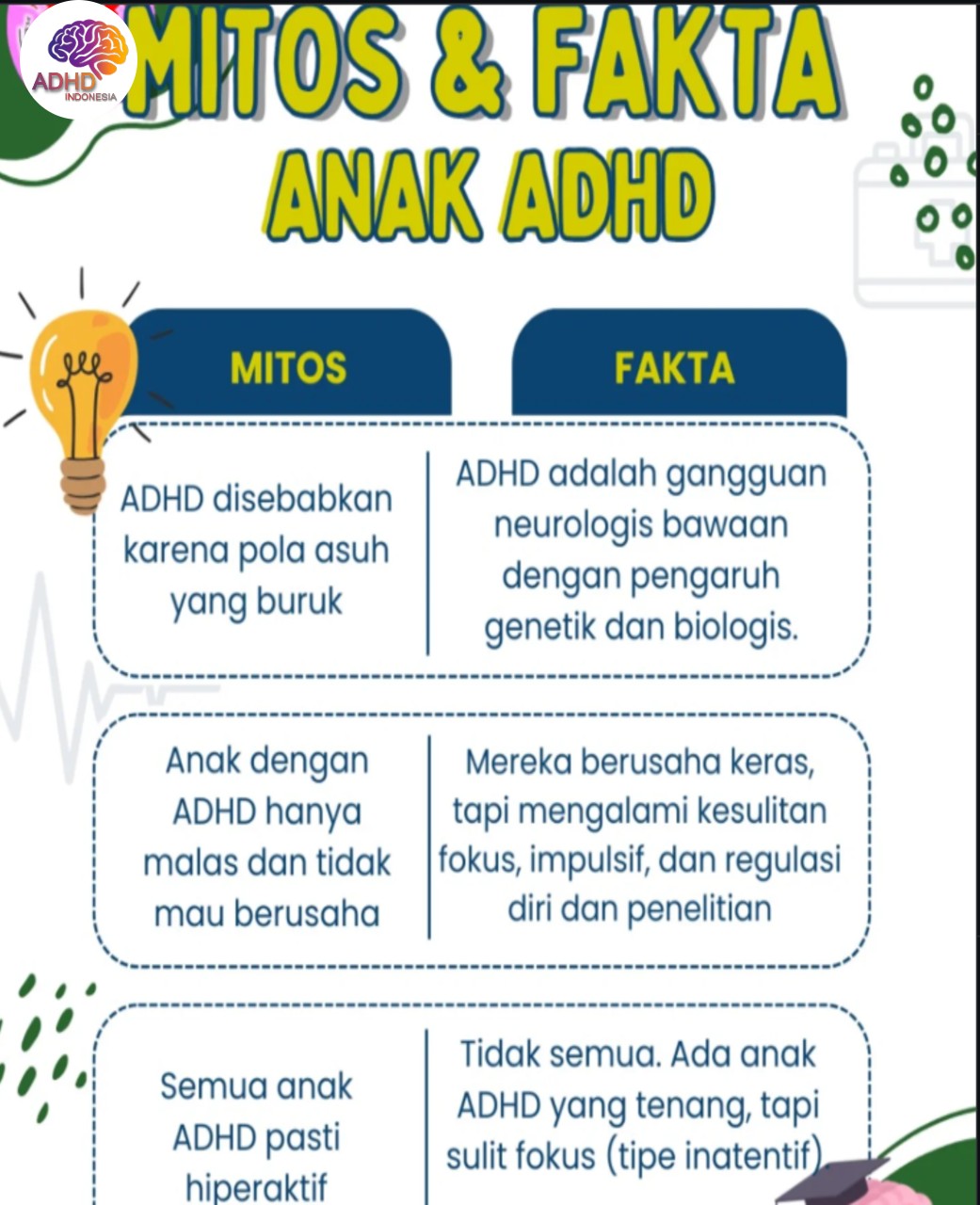 Mitos dan Fakta Seputar ADHD yang Beredar di Kota Cirebon