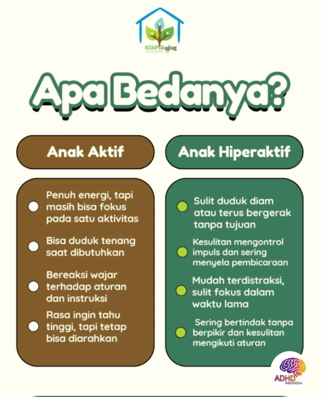Perbedaan Anak Aktif dan ADHD yang Perlu Dipahami di Kota Cirebon