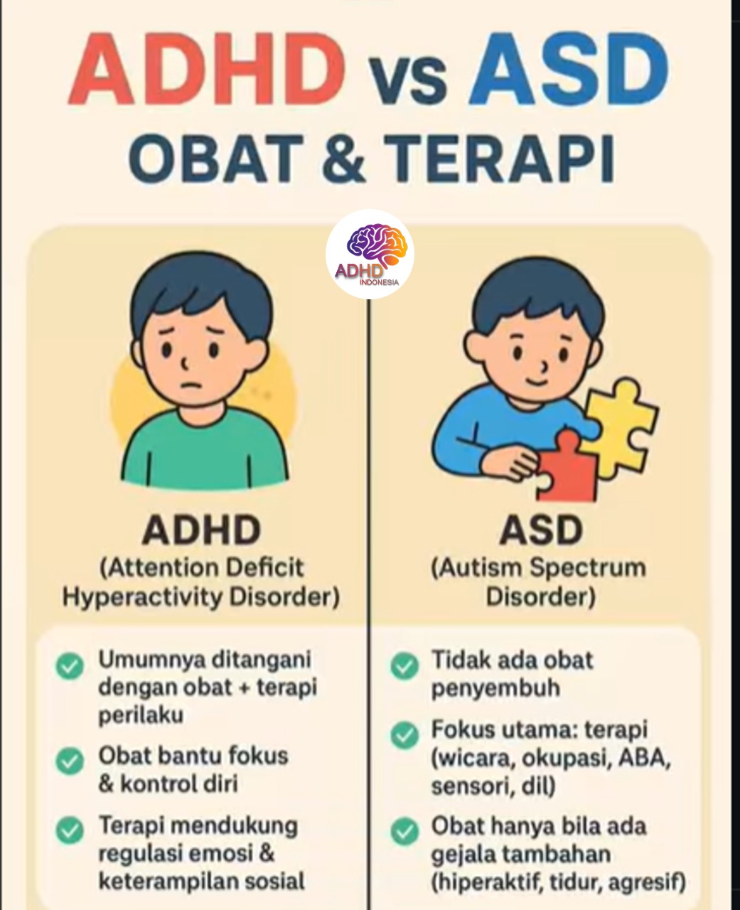 Terapi ADHD: Informasi Awal yang Perlu Diketahui Orang Tua di Kota Cirebon